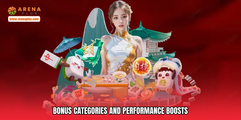 Bonus Categories and Performance Boosts