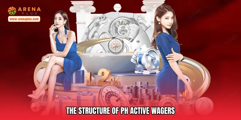 The Structure of PH active wagers